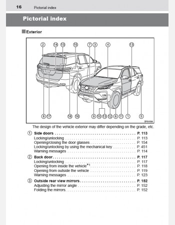 toyota fortuner 2024-2025 owners manual